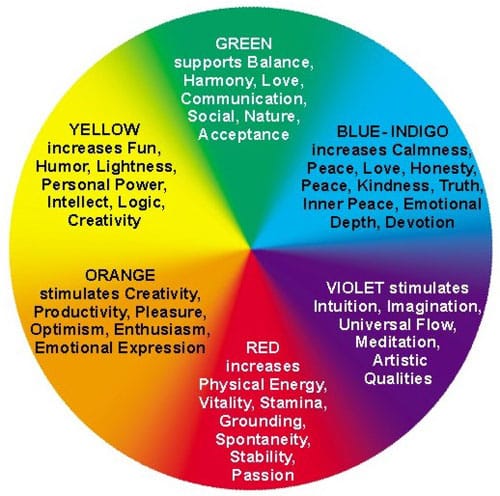 Color Psychology at Plan Left