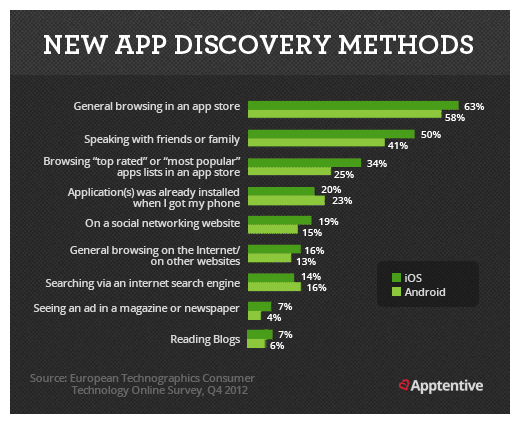 What is App Store Optimization (ASO)?