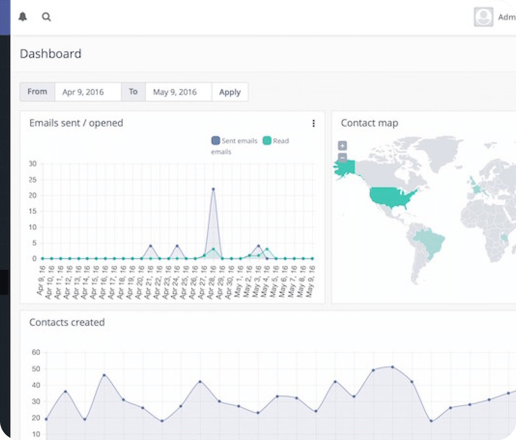 Different graphing metrics in a performance dashboard report.