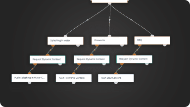 Streamlined Communications and Automation informational graphic