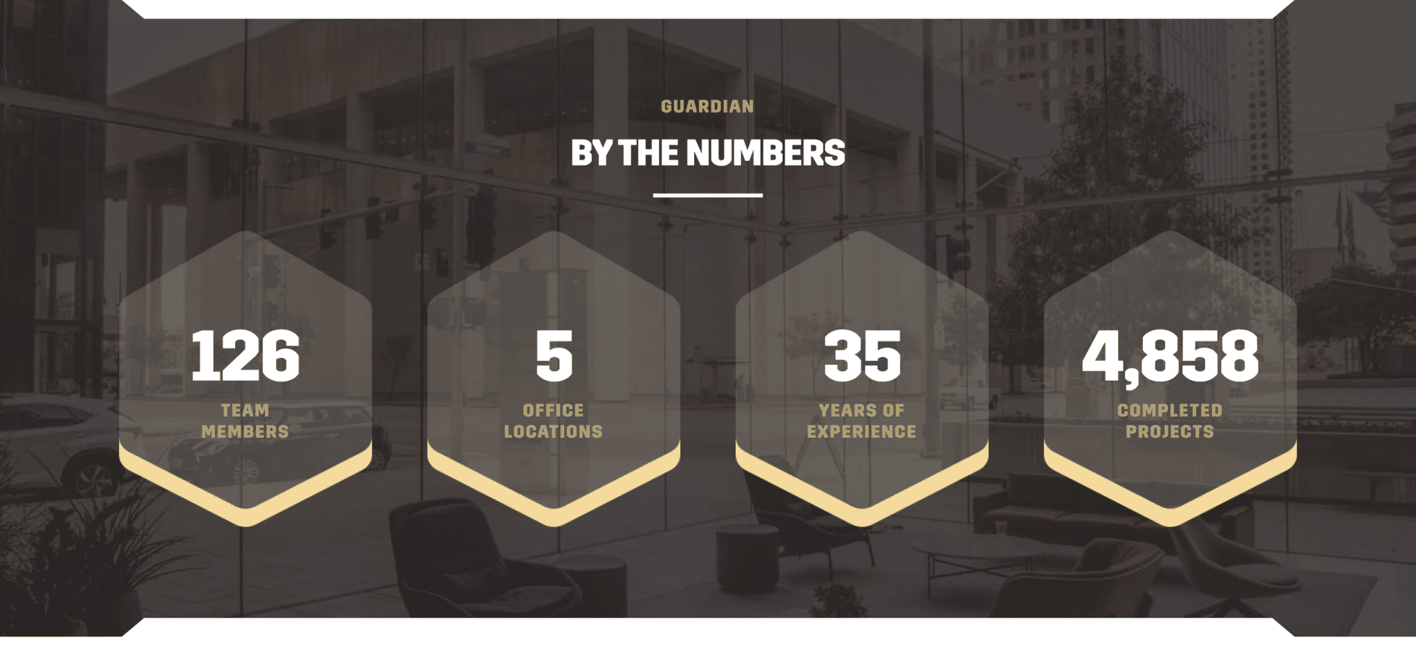 Guardian Access Solutions webpage that shares the number of team members, office locations, year of experience, and projects completed.