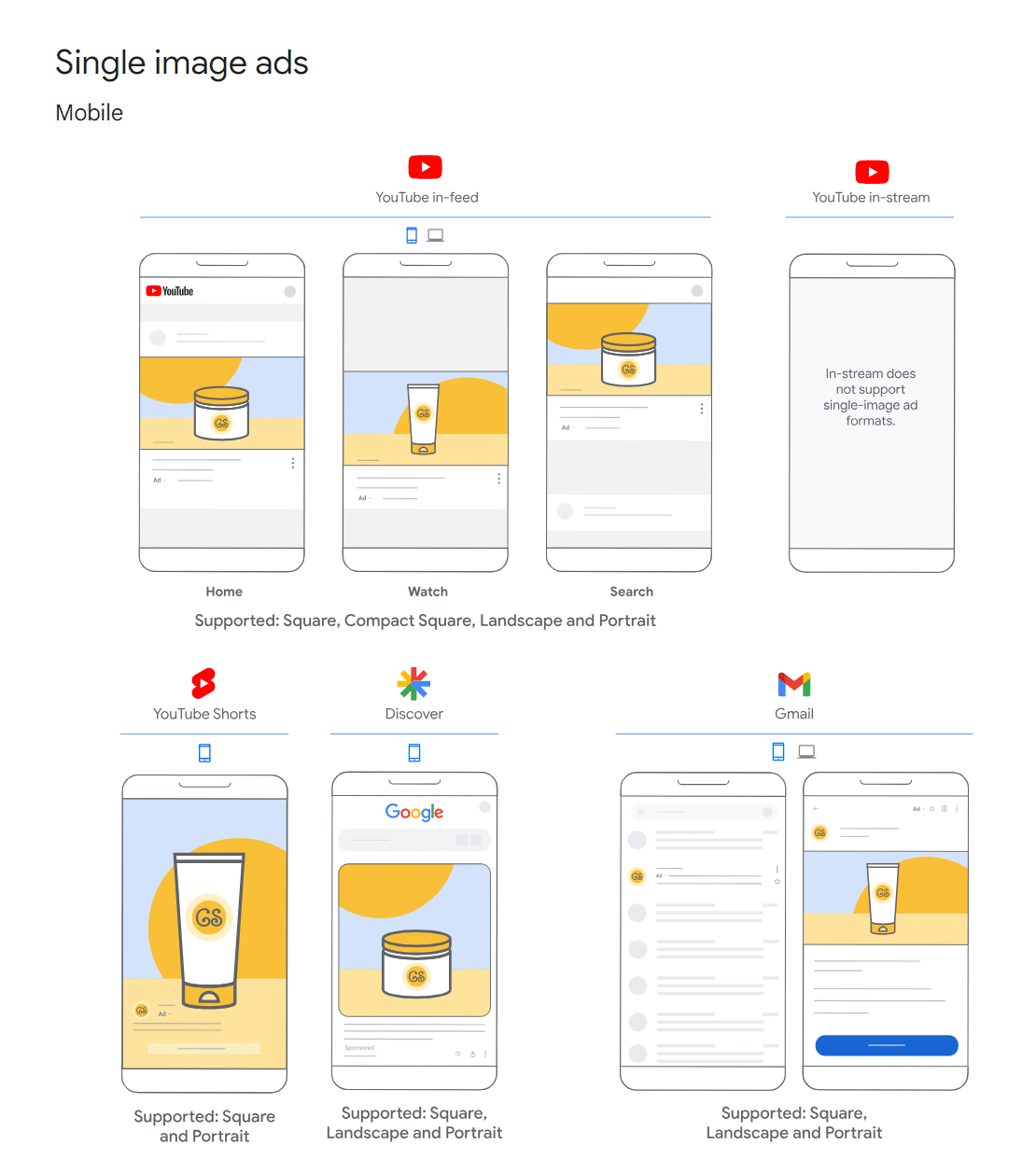 Google Deman Gen Campaign mobile example with YouTube, Discover, and Gmail examples.