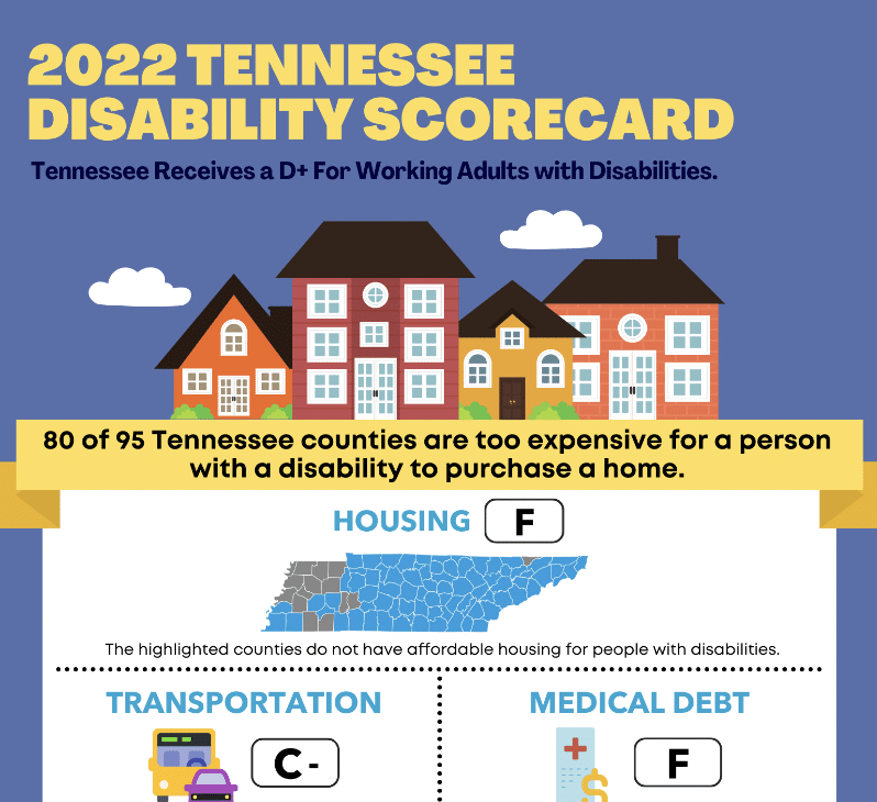 2022 Tennessee Disability Scorecard with cartoon drawing of homes and scores for housing, transportation, and medical debt.