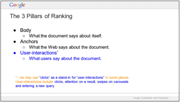 Screengrab of Google's 3 Pillars of Ranking outlining the points for Body, Anchors, and User-interactions.