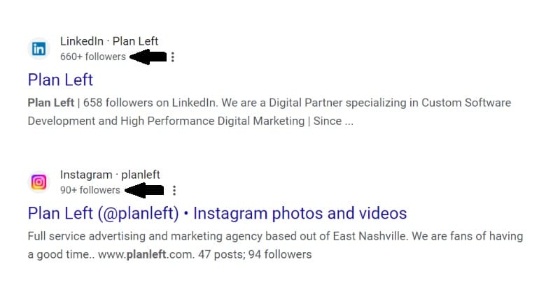 Plan Left social media profiles showing in Google Search with arrows pointing to the follower count.