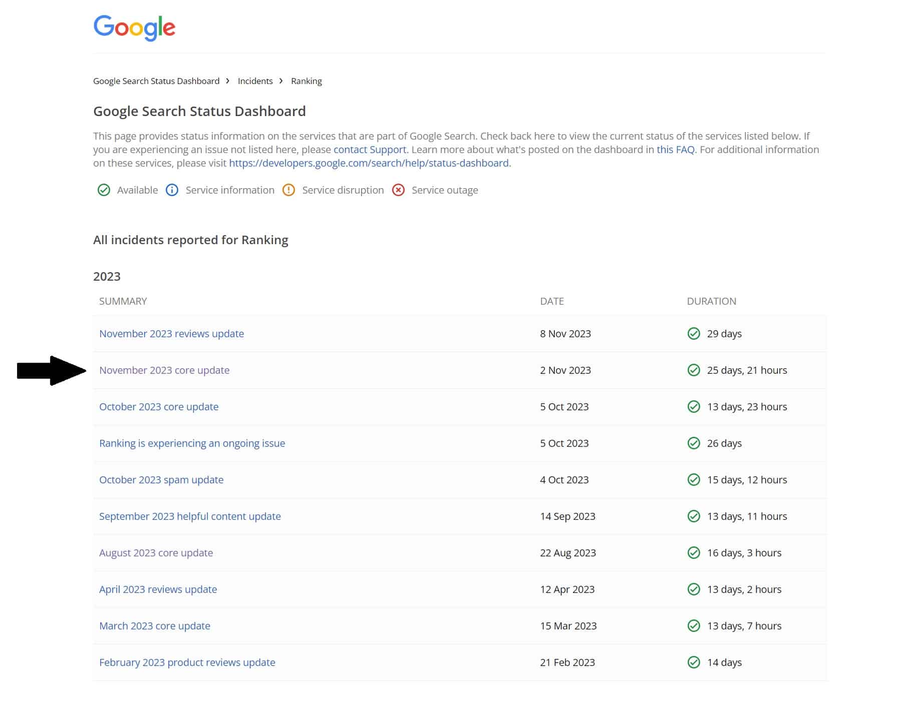 Google Search Status Dashboard with a list of Google algorithm updates by year.