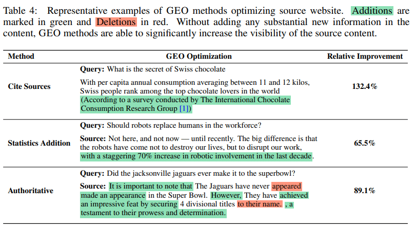 GEO Study Under review as a conference paper at ICLR 2024 Cite Sources Statistics Authoritative GEO Study Under review as a conference paper at ICLR 2024 Cite Sources Statistics Authoritative