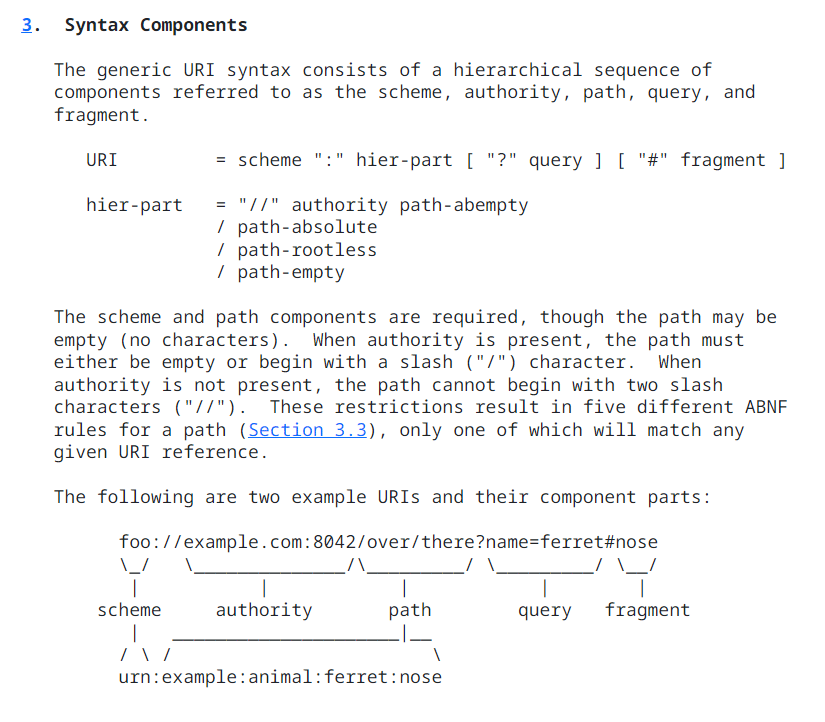 RFC 3986 Section 3 outlining the syntax components of a URL.