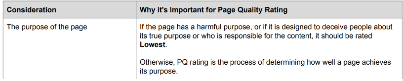 Page Quality Rating update by Google Search Quality Raters.