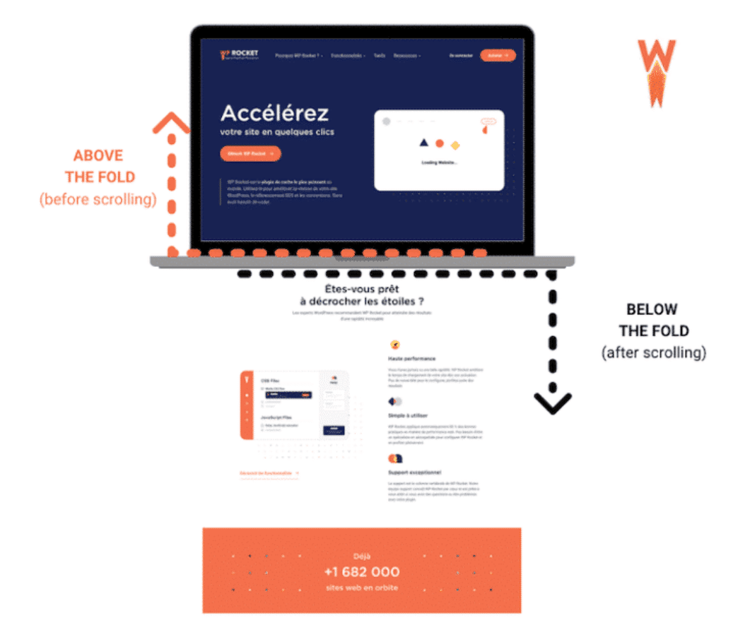 WP Rocket informational graphic showing the impact of LCP automated updates. 