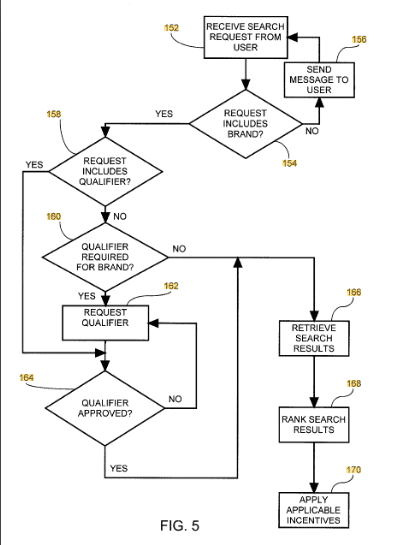 Search path from the Google branded search patent show yes and no points of search traffic.