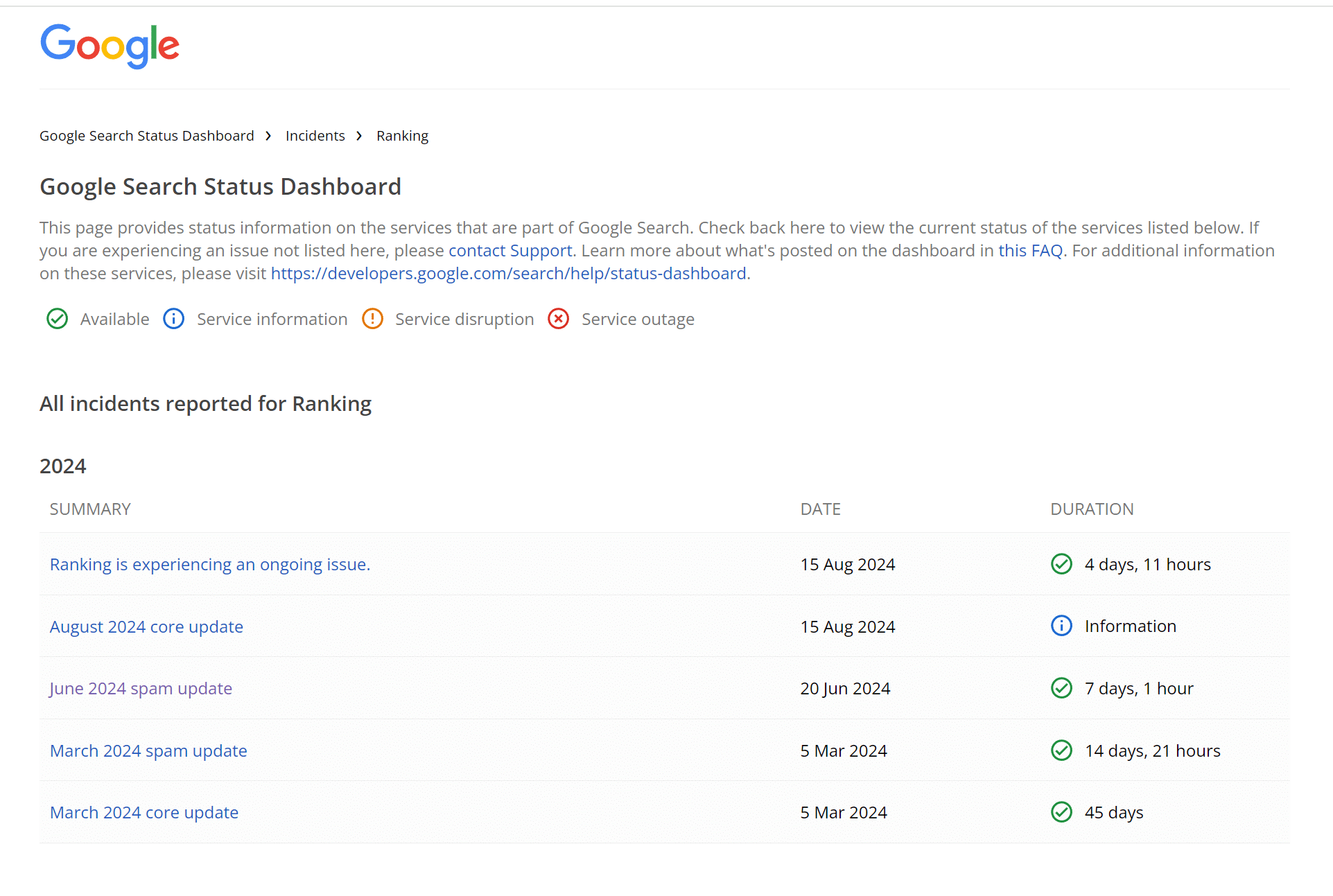Google Search Status Dashboard with the Google updates, roll out dates and status.