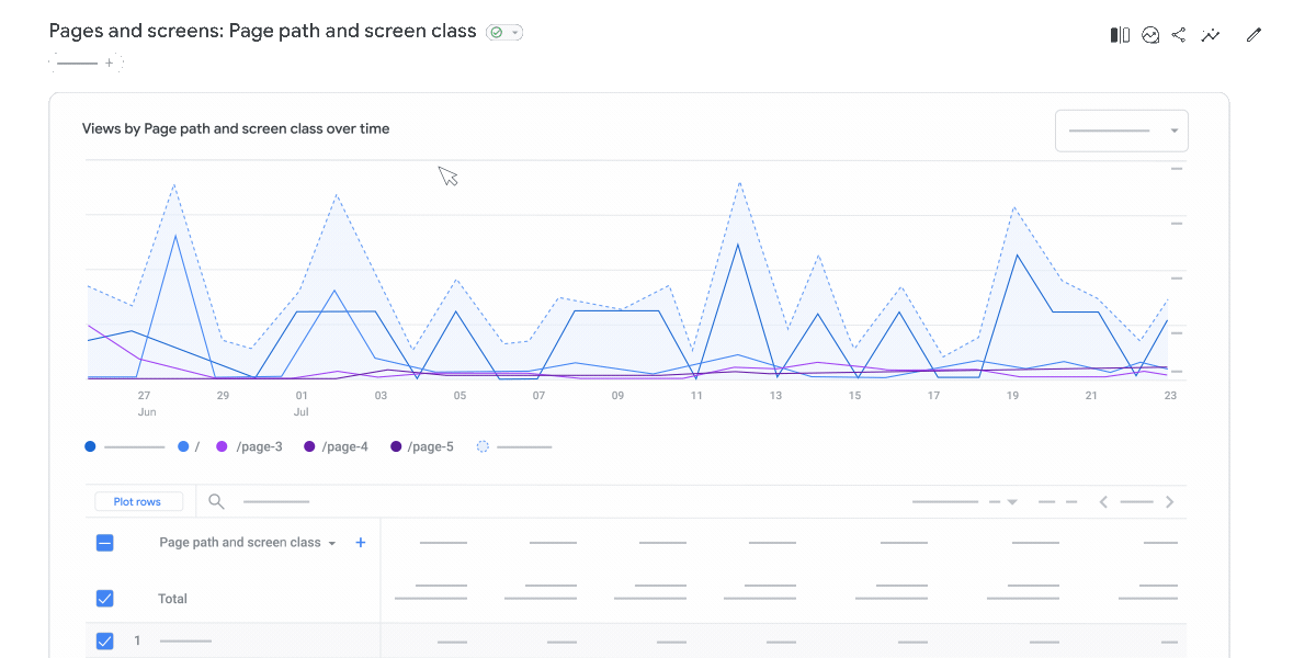 Google update GiF with row selection on a chart with graph above it.