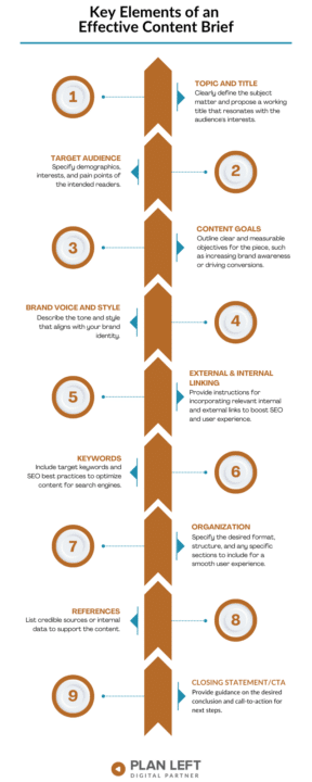 infographic showing 9 Key Elements of an Effective Content Brief 